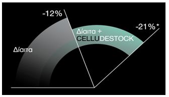 celludestock2