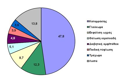 stats